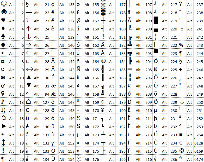 alt-codes-als-sneltoets