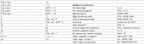 Handige sneltoetsen bij het typen - Uw Eigen Secretariaat